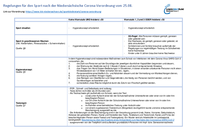 lsb land niedersachsen niedersachsischer turner bund ntb